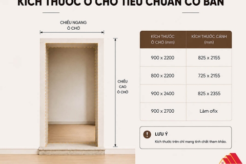 Kích thước cửa nhựa Composite tiêu chuẩn là bao nhiêu?